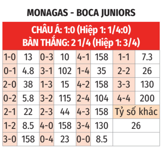 Monagas vs Boca Juniors