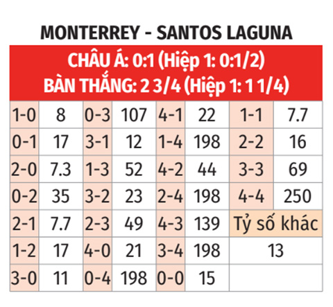 Monterrey vs Santos Laguna