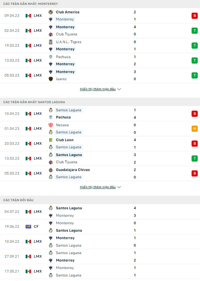 Monterrey vs Santos Laguna