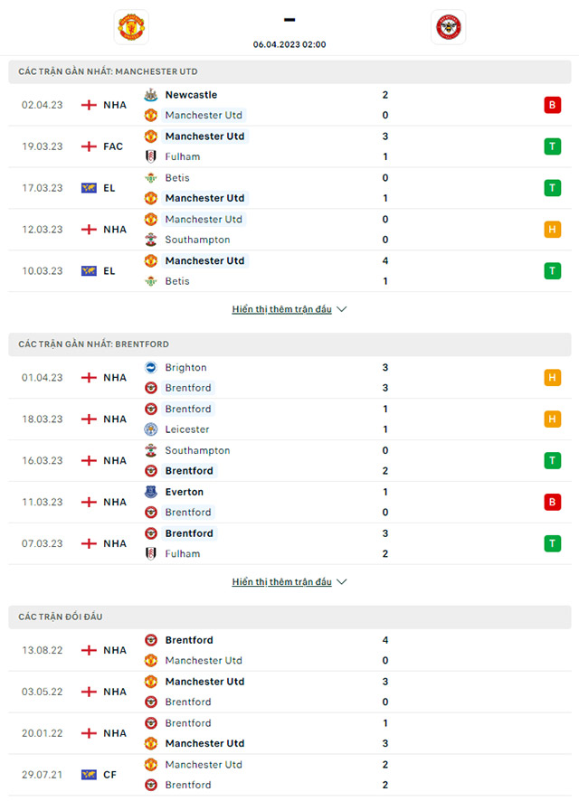 Thành tích đối đầu MU vs Brentford