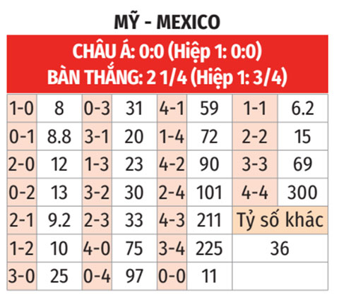 Mỹ vs Mexico