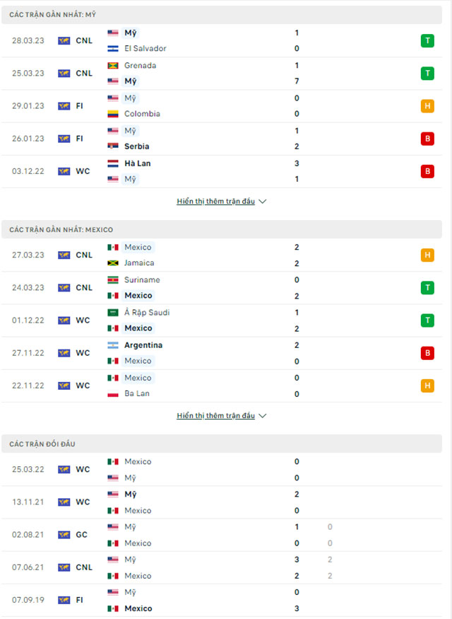 Mỹ vs Mexico