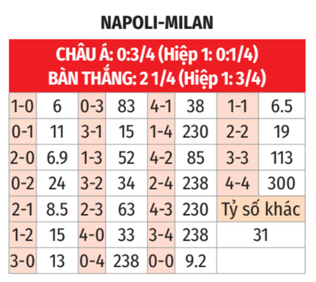 Napoli vs Milan