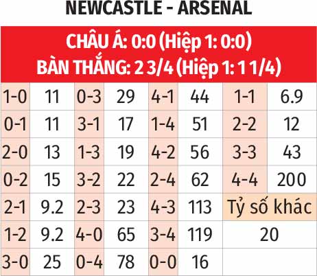 Newcastle vs Arsenal