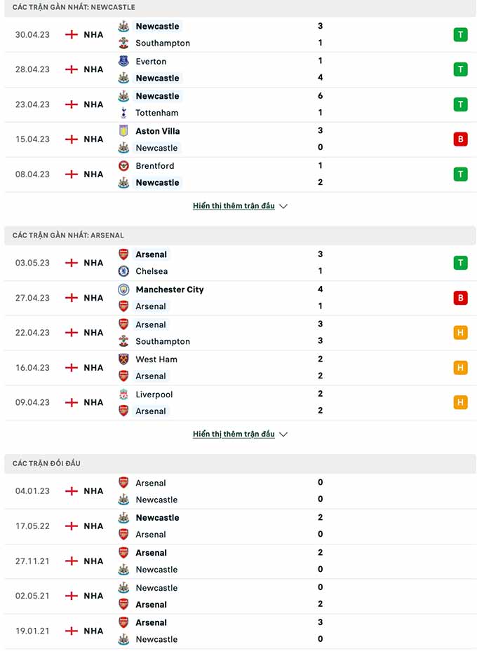 Newcastle vs Arsenal