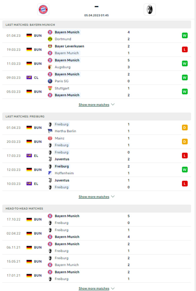 Phong độ gần đây của Bayern vs Freiburg