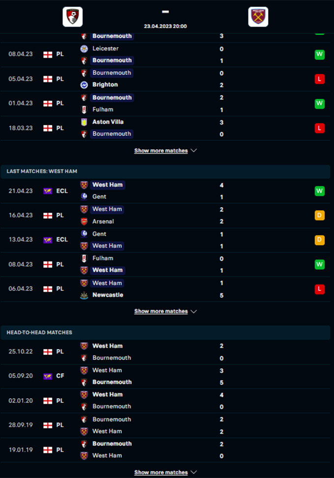 Phong độ gần đây của Bournemouth vs West Ham