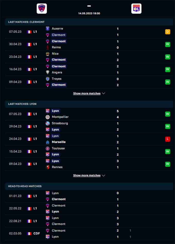 Phong độ gần đây của Clermont vs Lyon