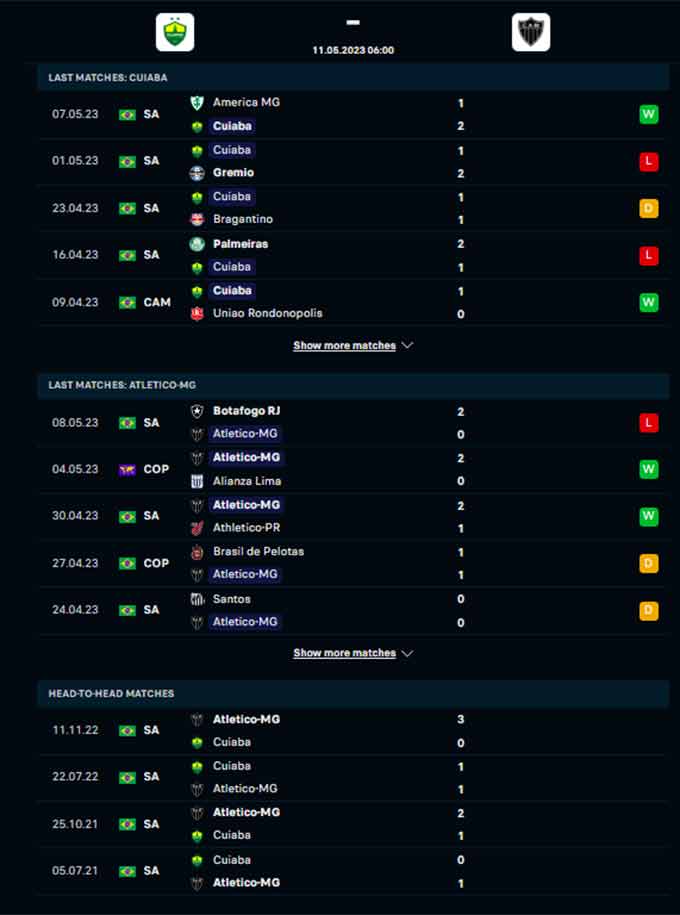 Phong độ gần đây của Cuiaba vs Atletico Mineiro
