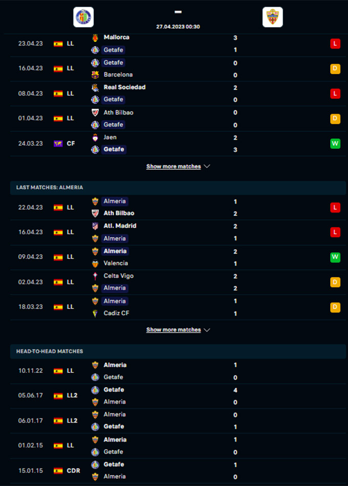 Phong độ gần đây của Getafe vs Almeria