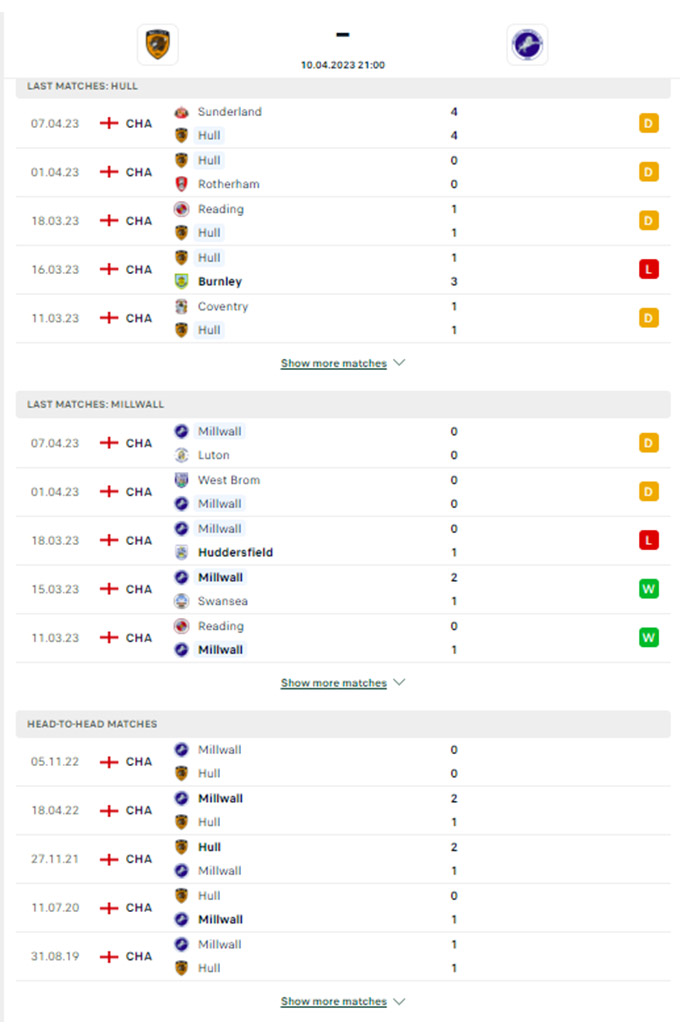 Phong độ gần đây của Hull City vs Millwall