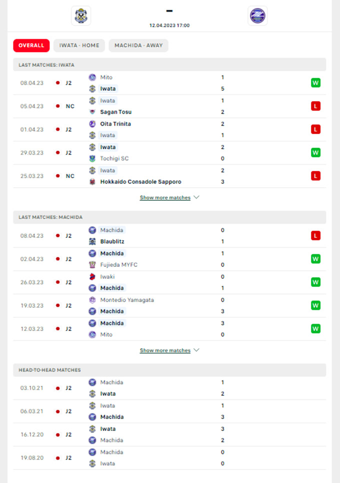 Phong độ gần đây của Jubilo Iwata vs FC Machida Zelvia