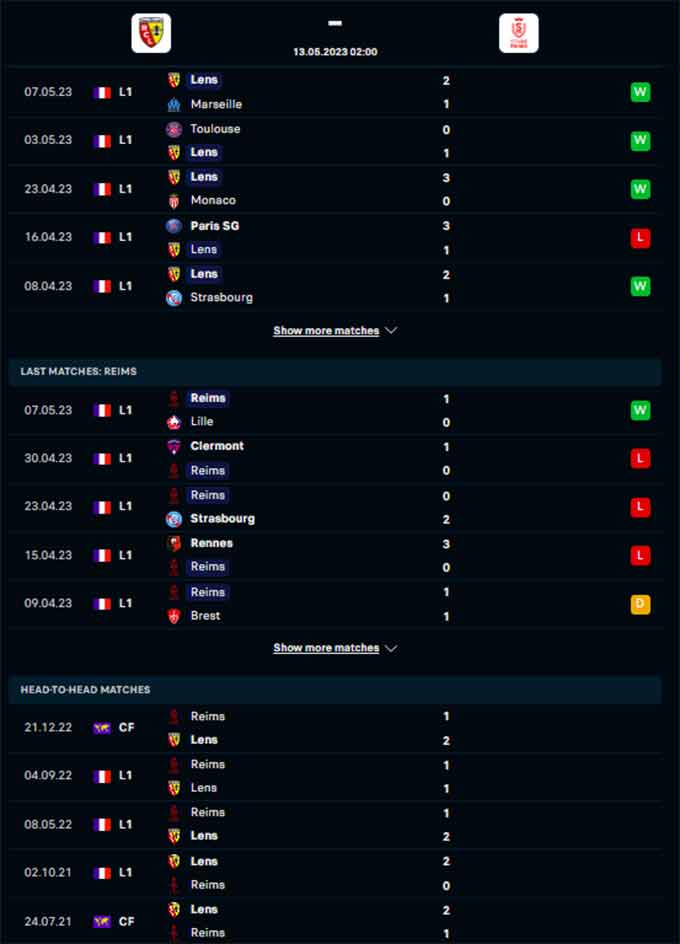 Phong độ gần đây của Lens vs Reims