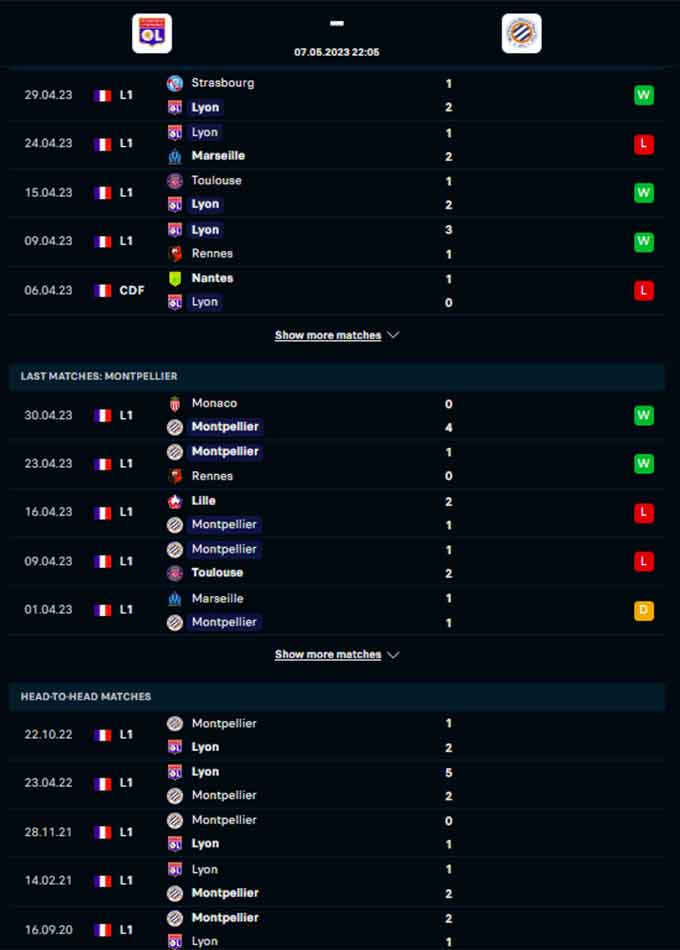 Phong độ gần đây của Lyon vs Montpellier