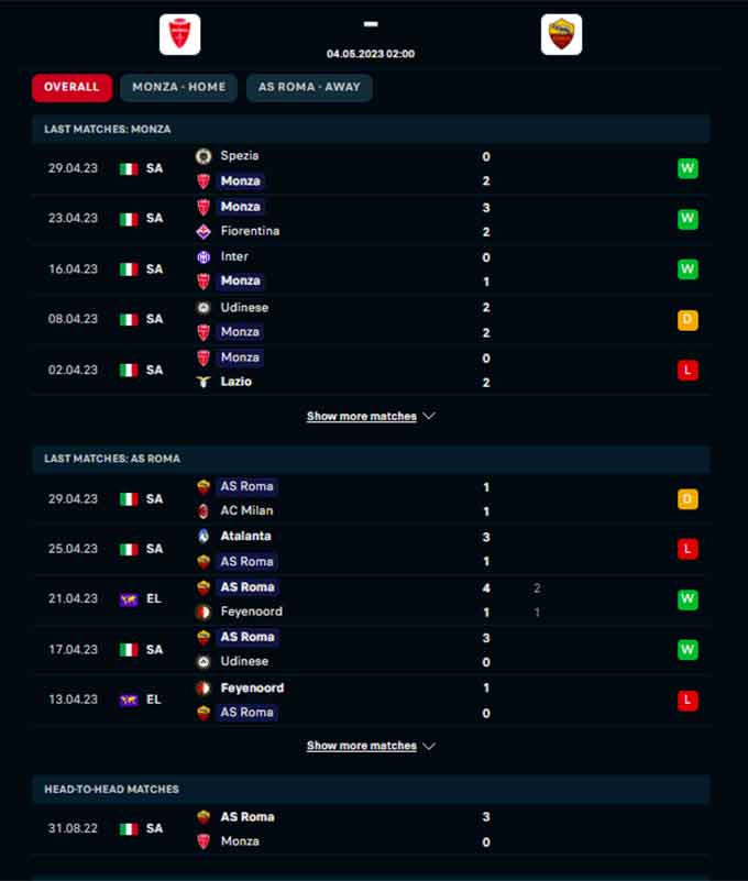 Phong độ gần đây của Monza vs Roma
