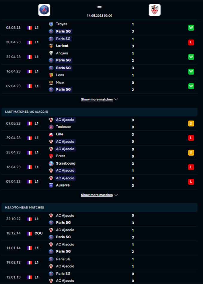 Phong độ gần đây của PSG vs Ajaccio