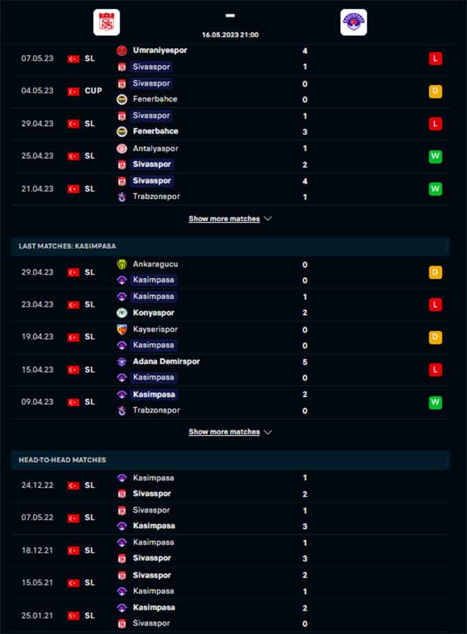 Phong độ gần đây của Sivasspor vs Kasimpasa