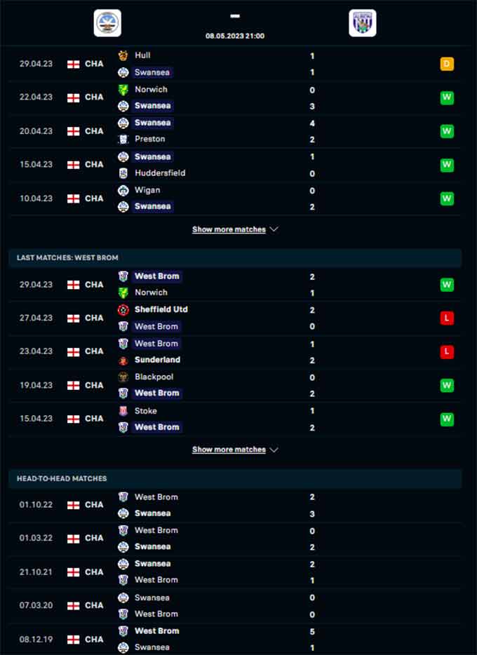 Phong độ gần đây của Swansea vs West Brom