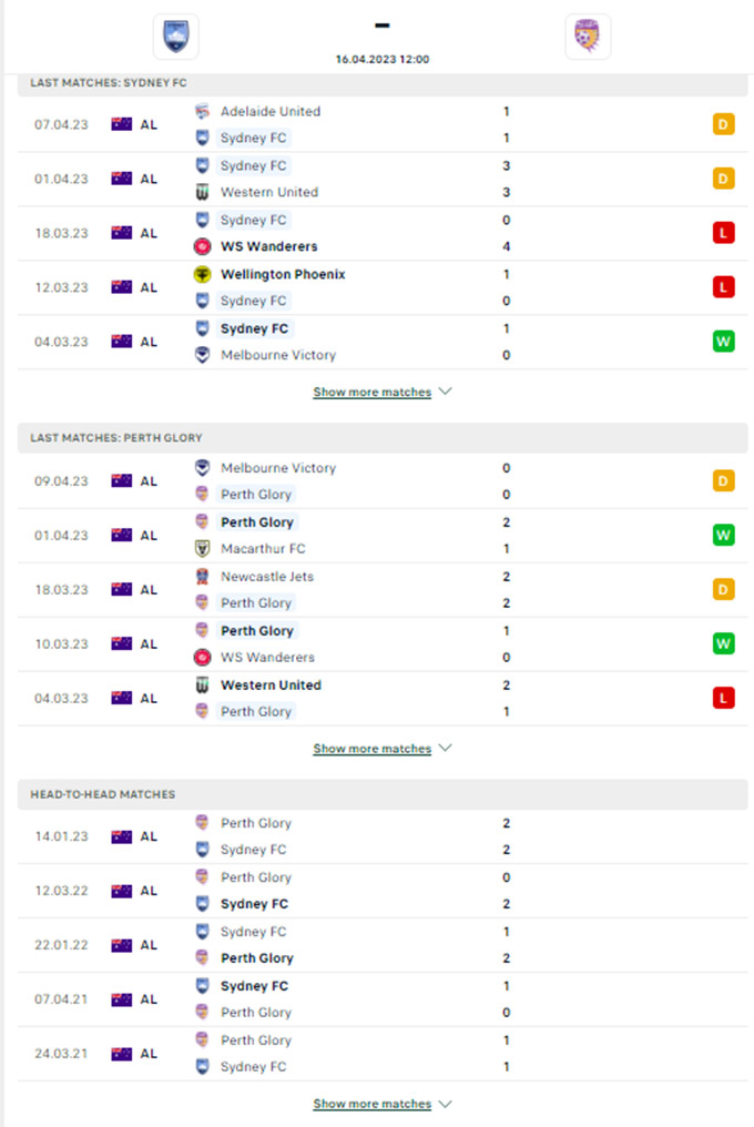 Phong độ gần đây của Sydney vs Perth Glory