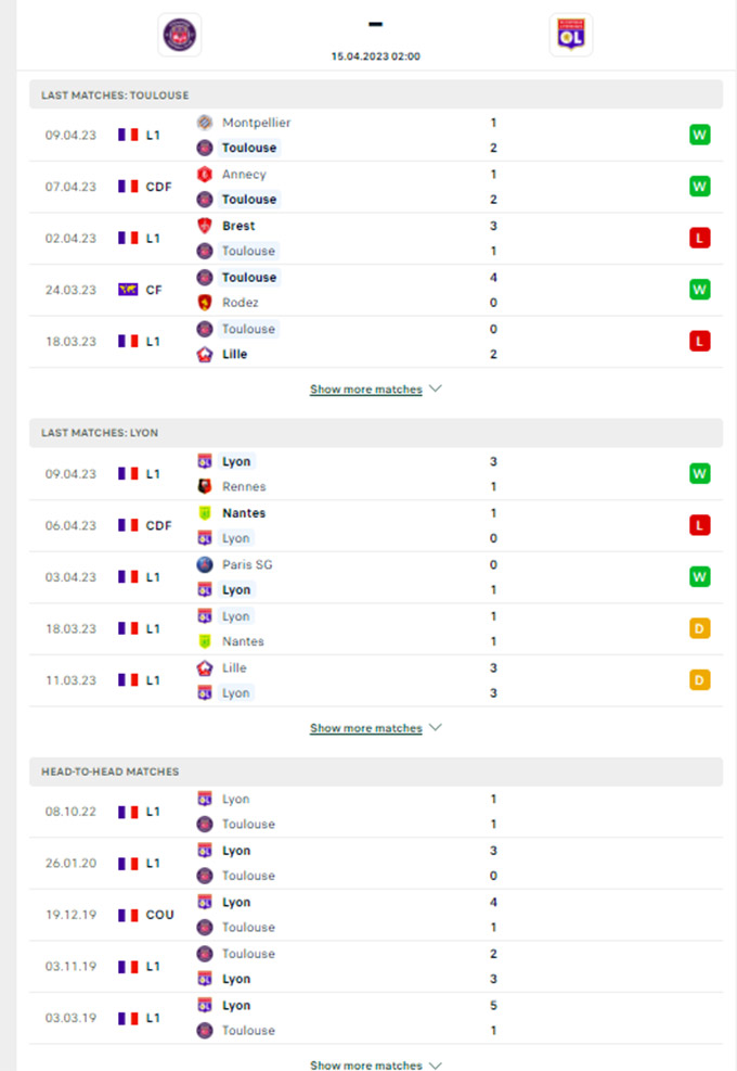 Phong độ gần đây của Toulouse vs Lyon