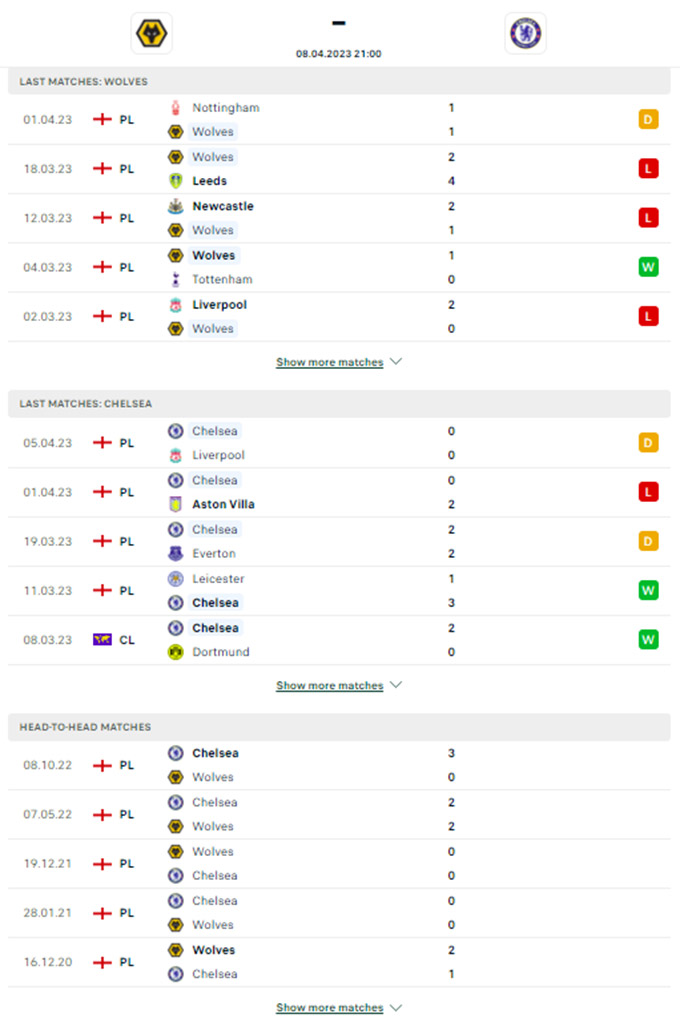 Phong độ gần đây của Wolves vs Chelsea