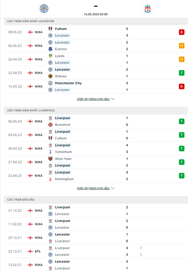 Thành tích đối đầu Leicester vs Liverpool