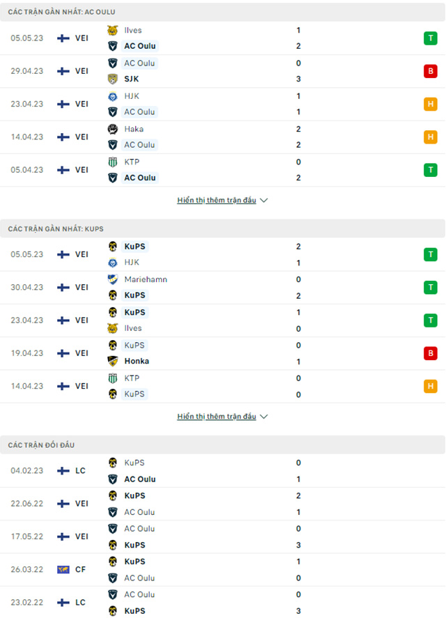 Oulu vs KuPS