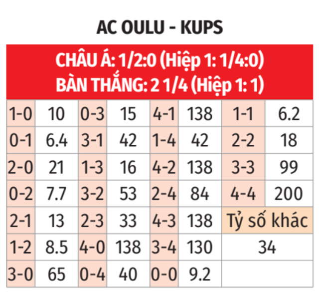 Oulu vs KuPS