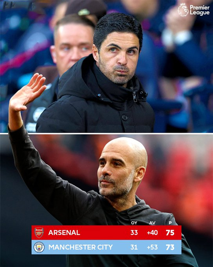 Pep hoàn toàn vượt trội Arteta ở trận đấu Man City vs Arsenal