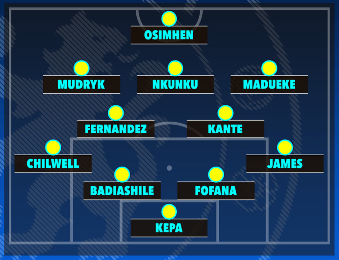 Đội hình 1 dự kiến của Chelsea dưới thời Pochettino với sơ đồ 4-2-3-1