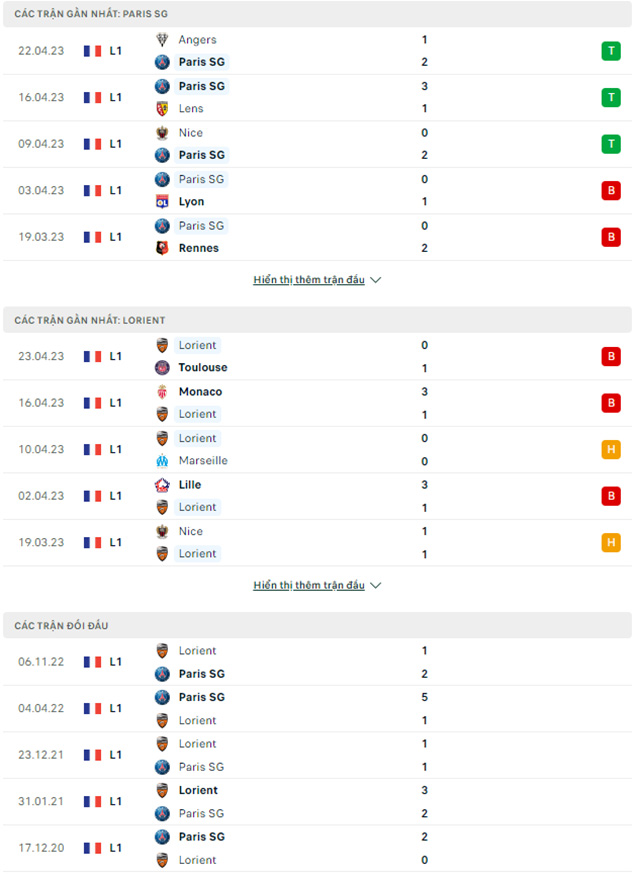 PSG vs Lorient