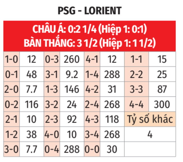 PSG vs Lorient