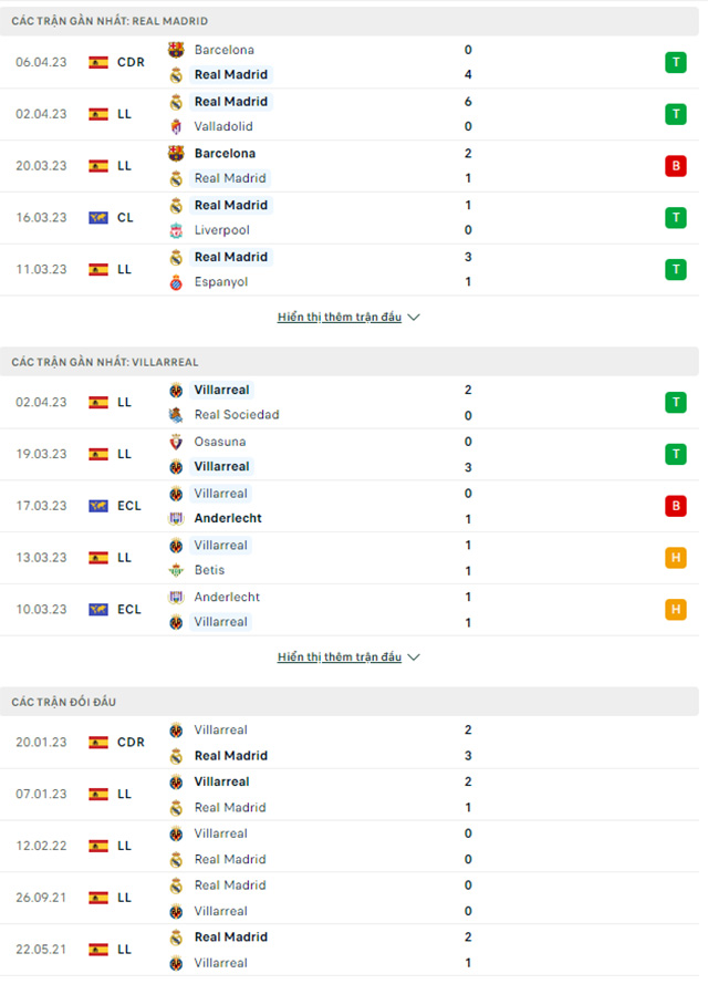 Real Madrid vs Villarreal