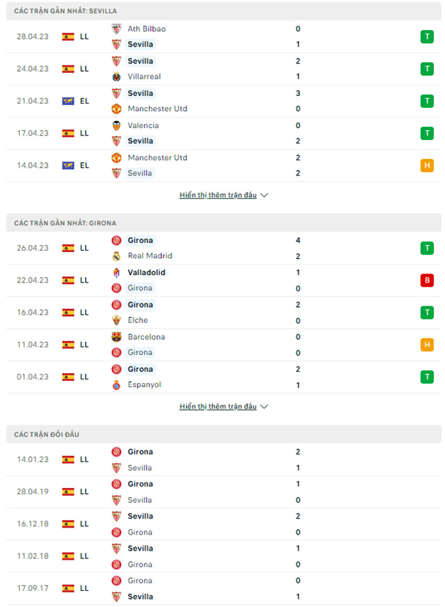 Sevilla vs Girona