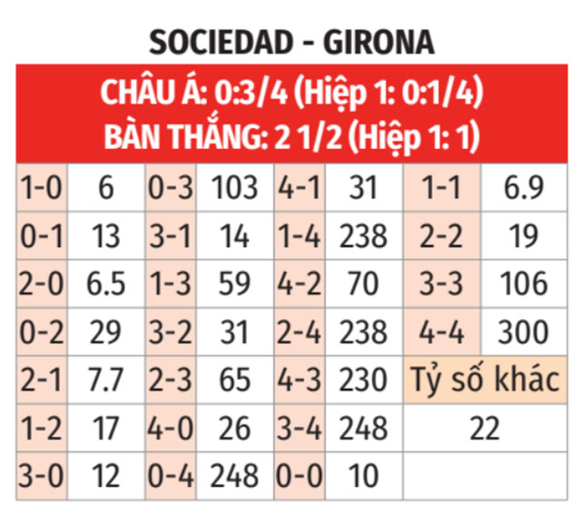 Sociedad vs Girona