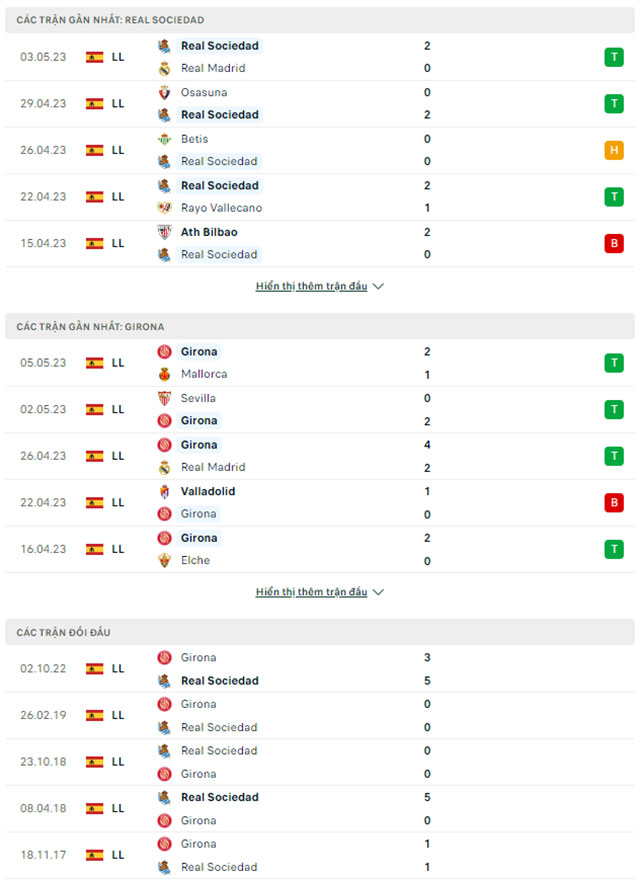 Sociedad vs Girona