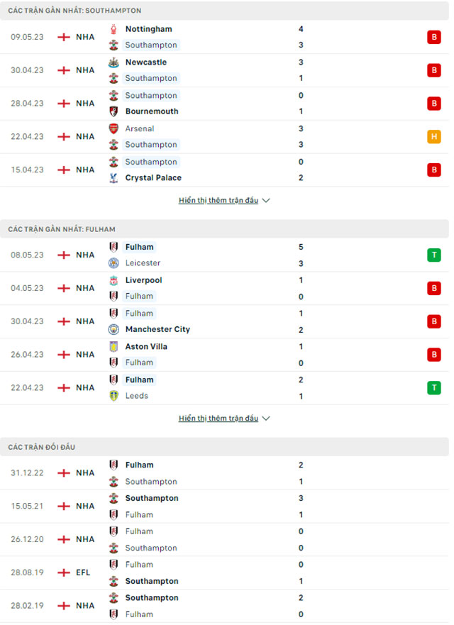 Southampton vs Fulham