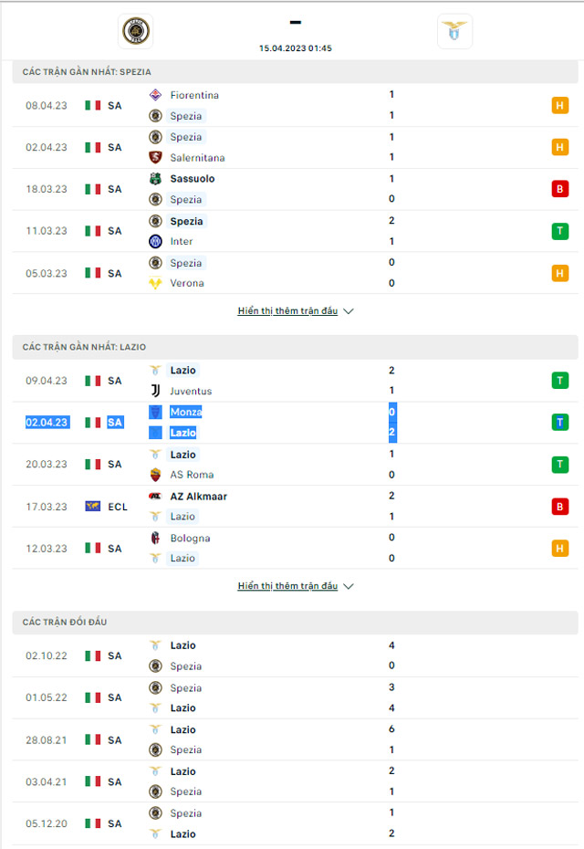 Thành tích đối đầu Spezia vs Lazio 