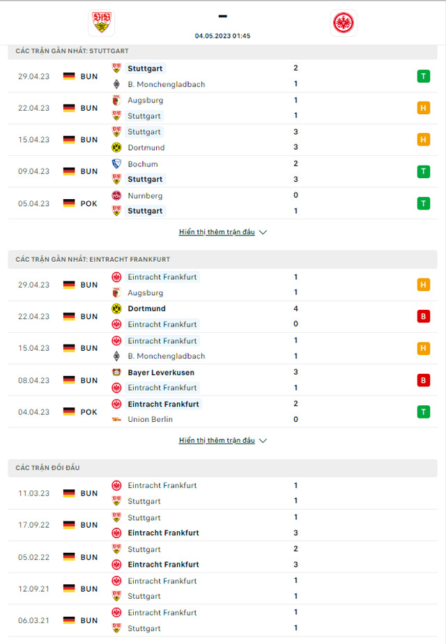 Thành tích đối đầu Stuttgart vs Frankfurt