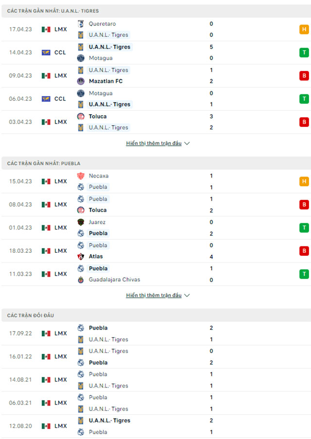 Tigres vs Puebla