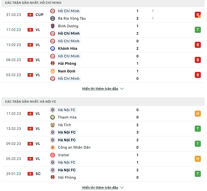 Những trận đấu gần nhất của TP.HCM và Hà Nội