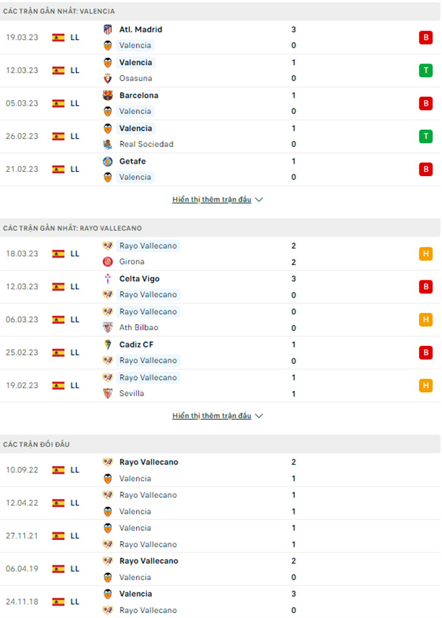 Valencia vs Vallecano