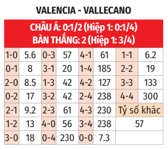 Valencia vs Vallecano