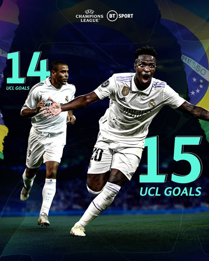 Vinicius đã ghi nhiều bàn ở Champions League hơn cả Rô béo