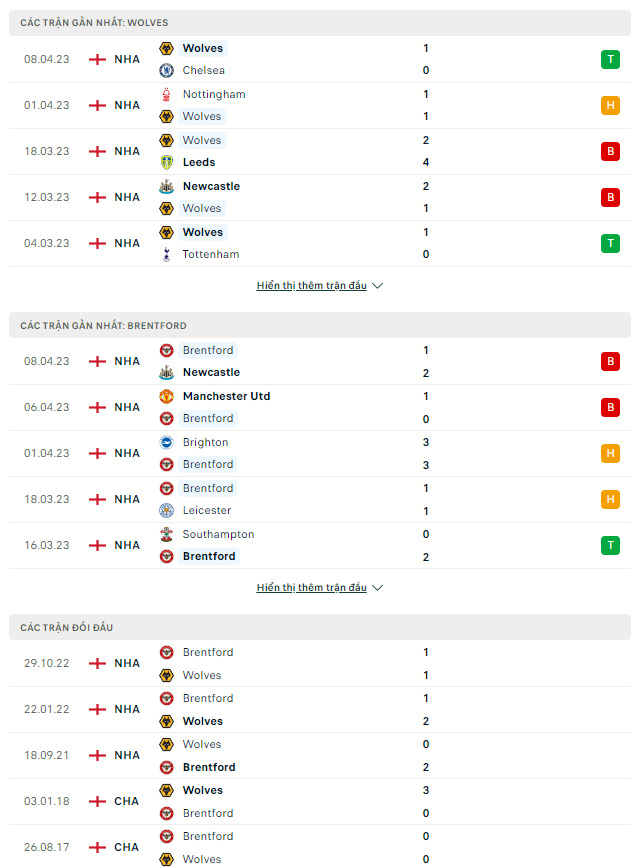 Wolves vs Brentford