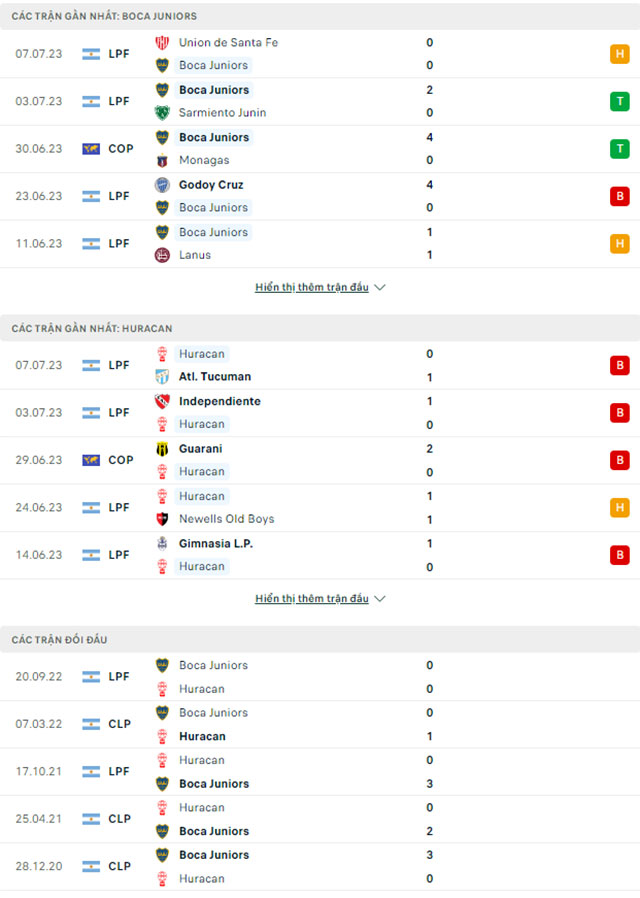 Boca Juniors vs Huracan