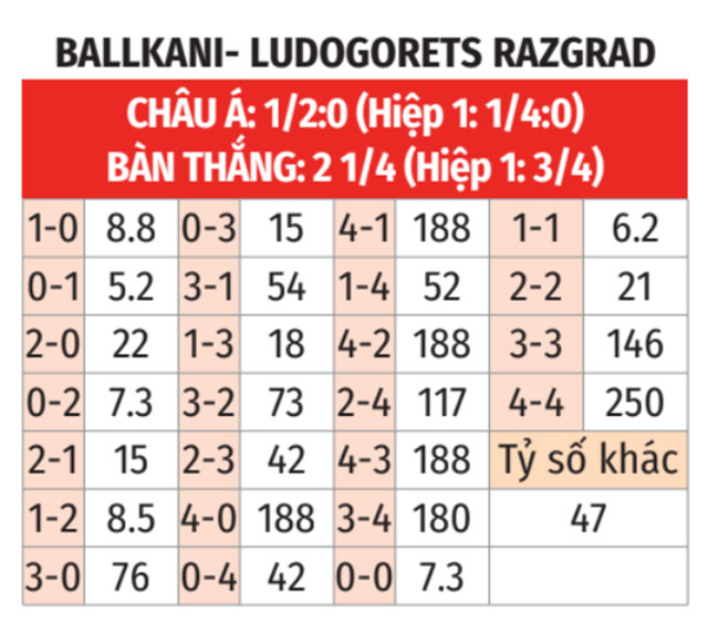 Ballkani vs Ludogorets