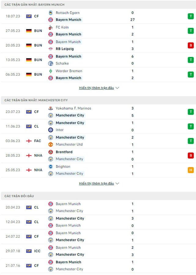 Bayern vs Man City