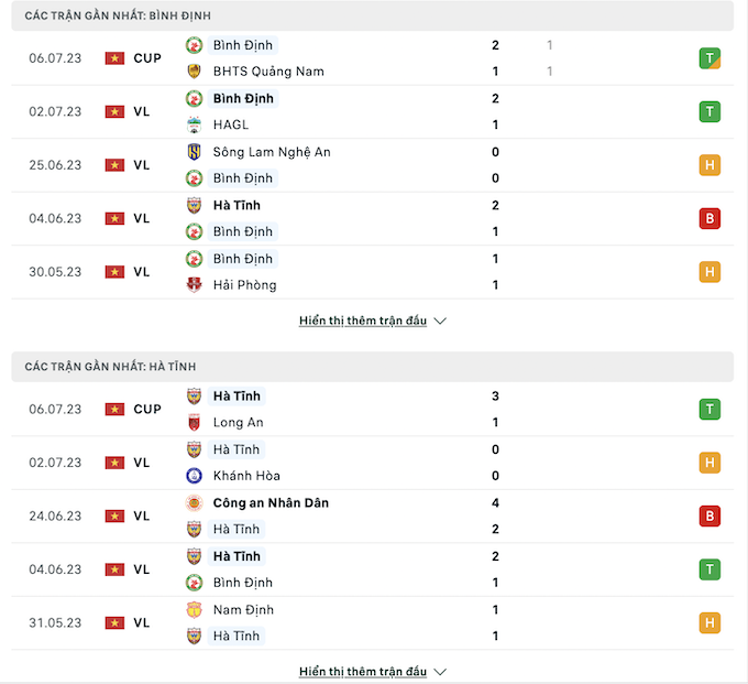 Các trận đấu gần nhất của Bình Định và HL Hà Tĩnh