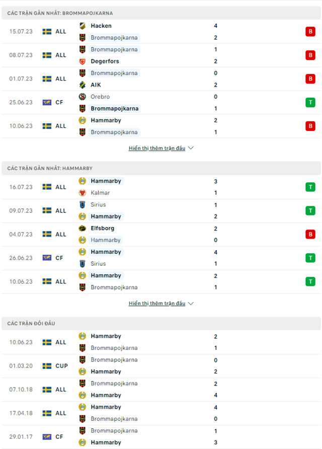 Brommapojkarna vs Hammarby